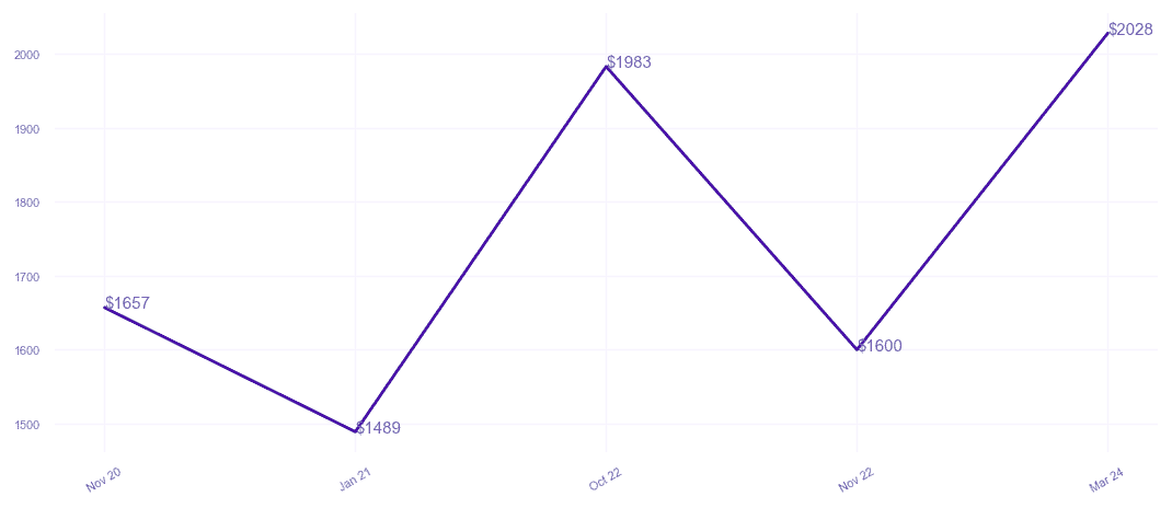 chart_img
