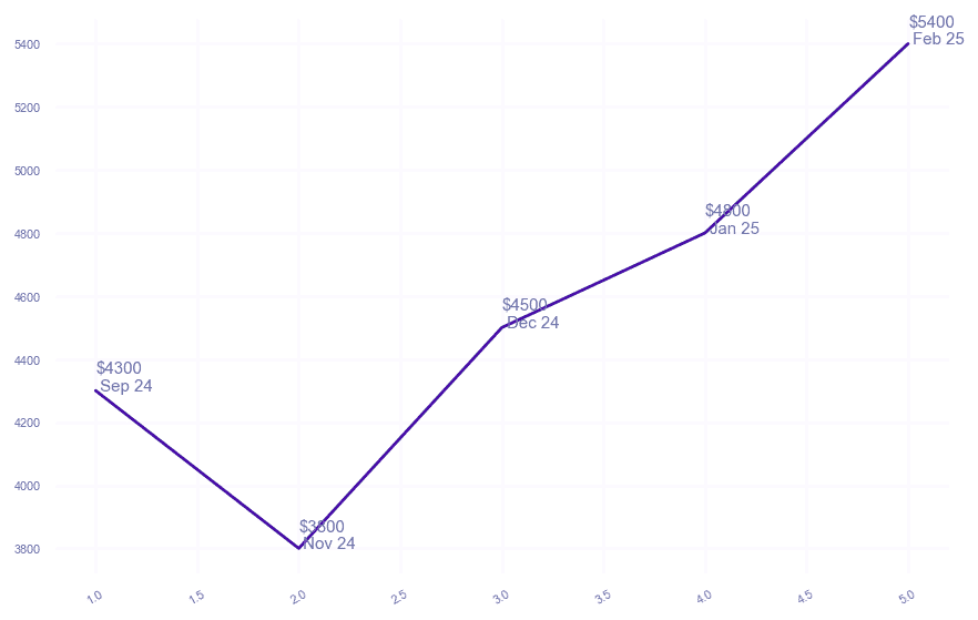 chart_img