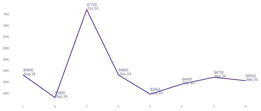 chart_img