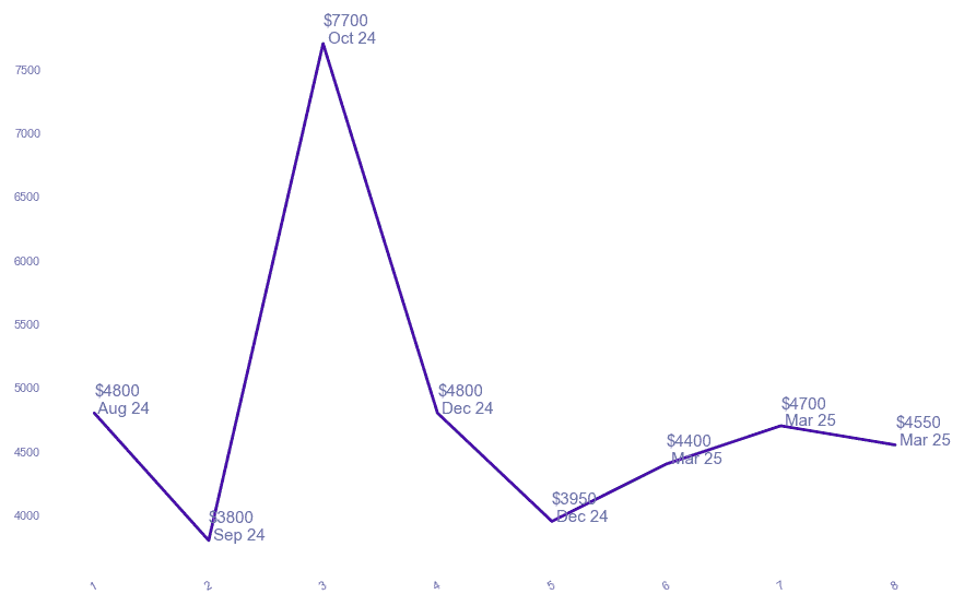 chart_img