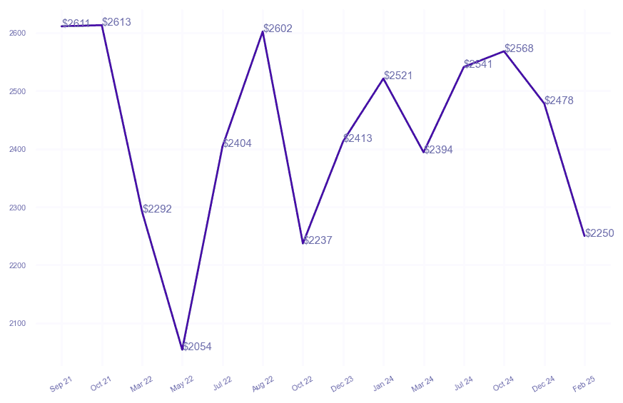 chart_img
