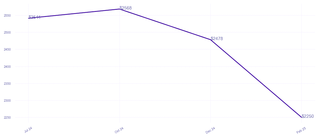 chart_img