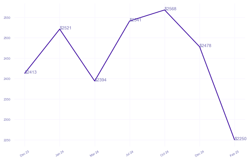 chart_img