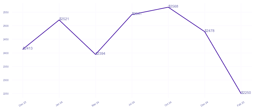 chart_img