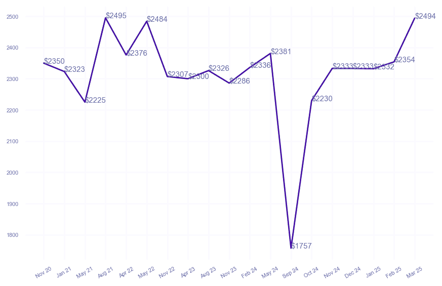chart_img