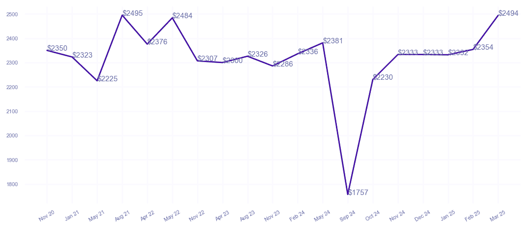 chart_img