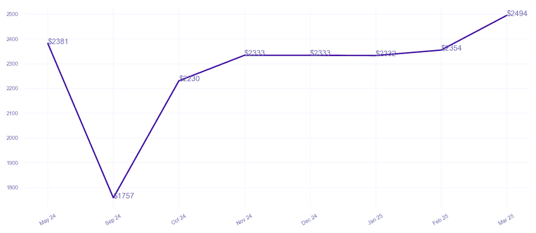 chart_img