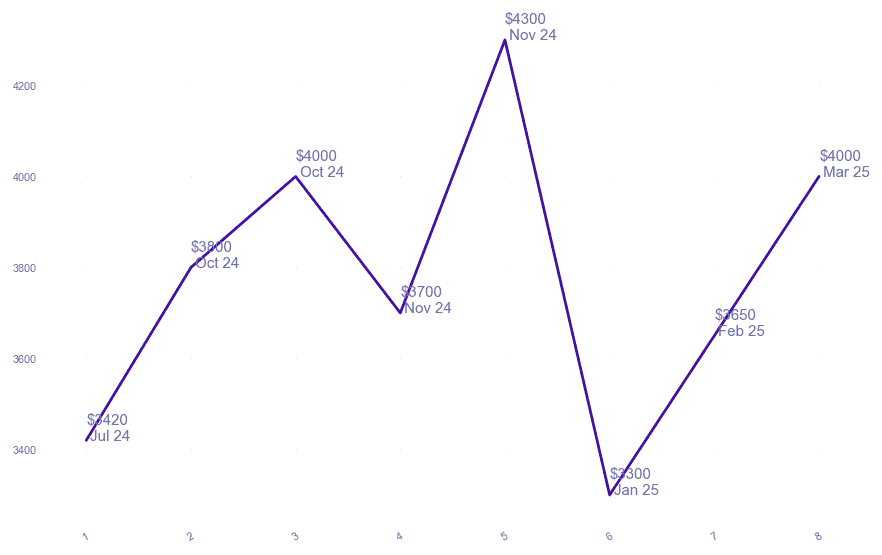 chart_img