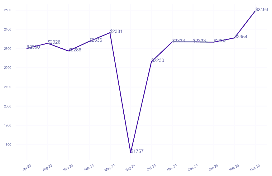 chart_img