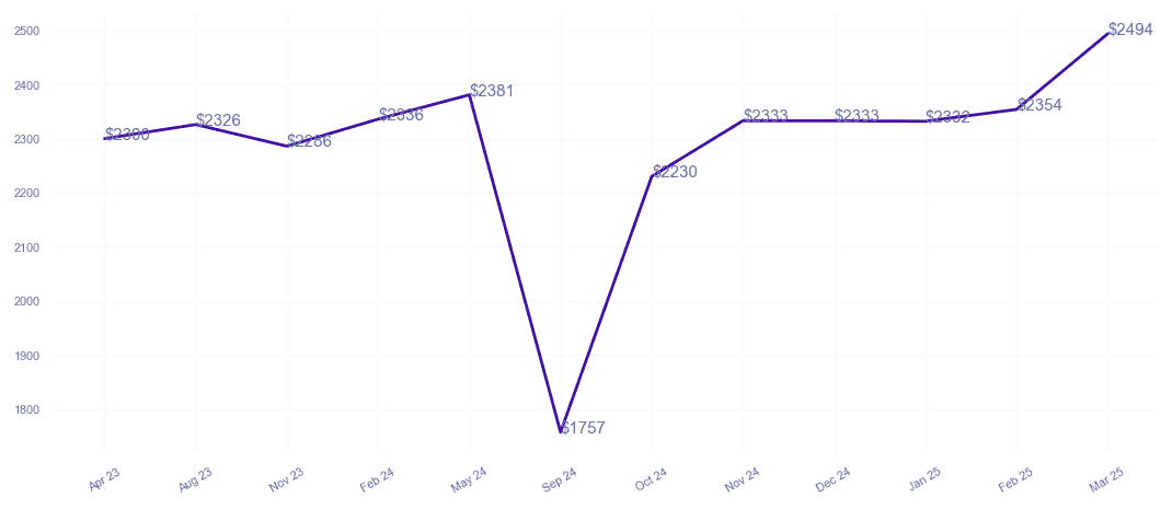chart_img