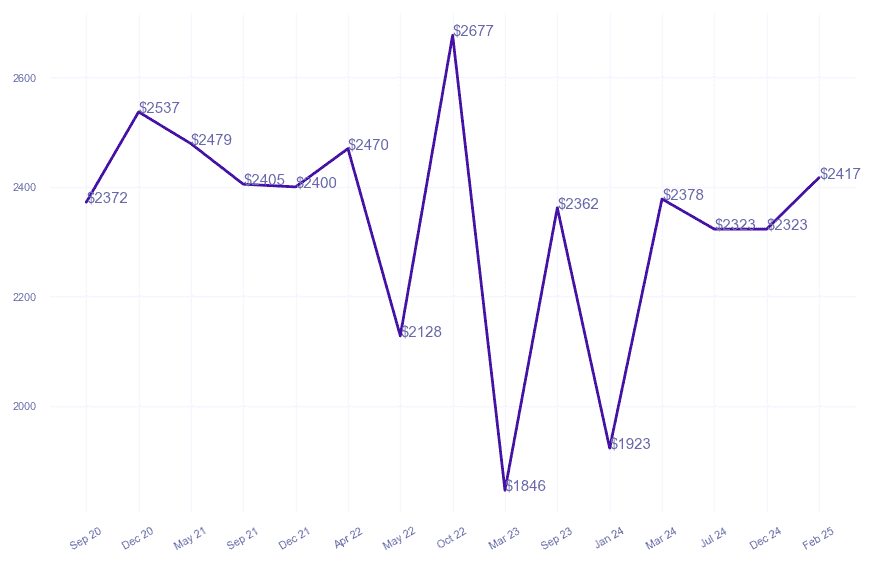 chart_img