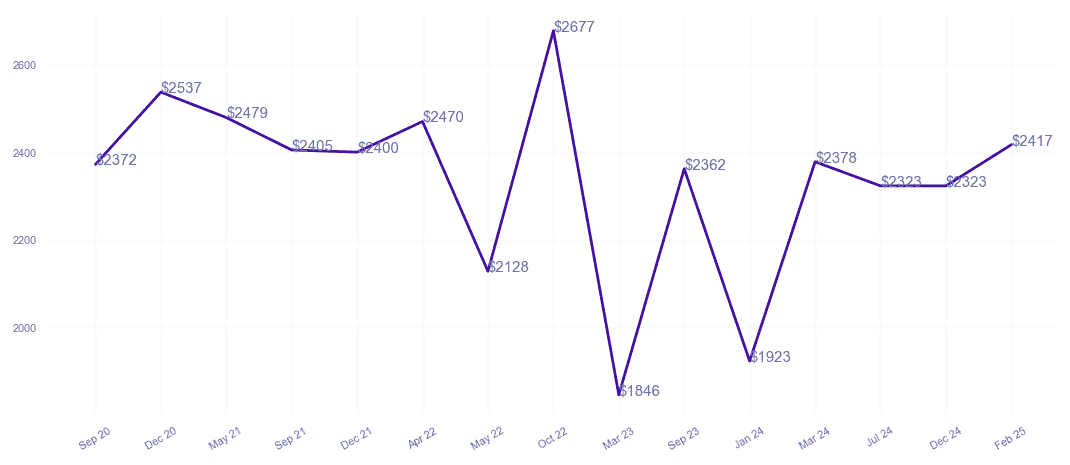chart_img