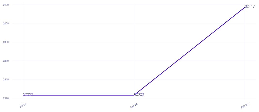 chart_img