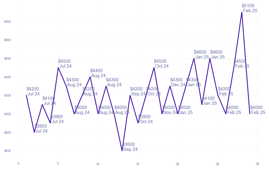 chart_img