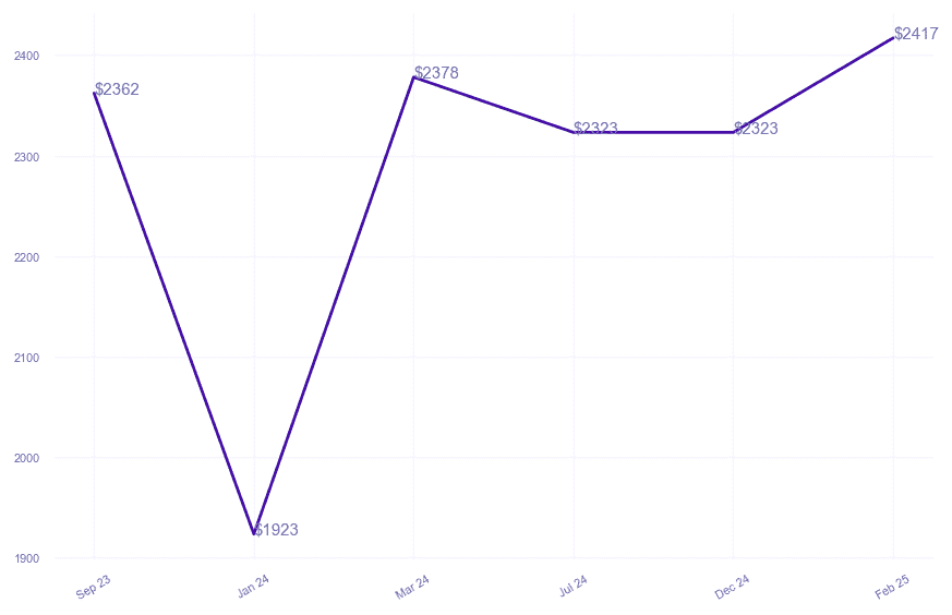 chart_img
