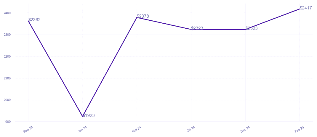 chart_img