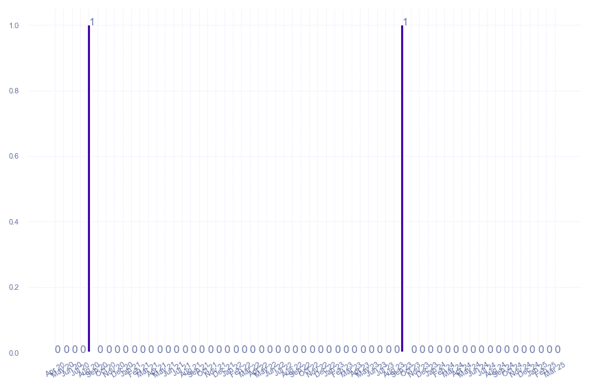 value_img