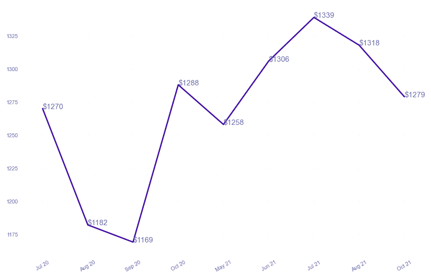 chart_img