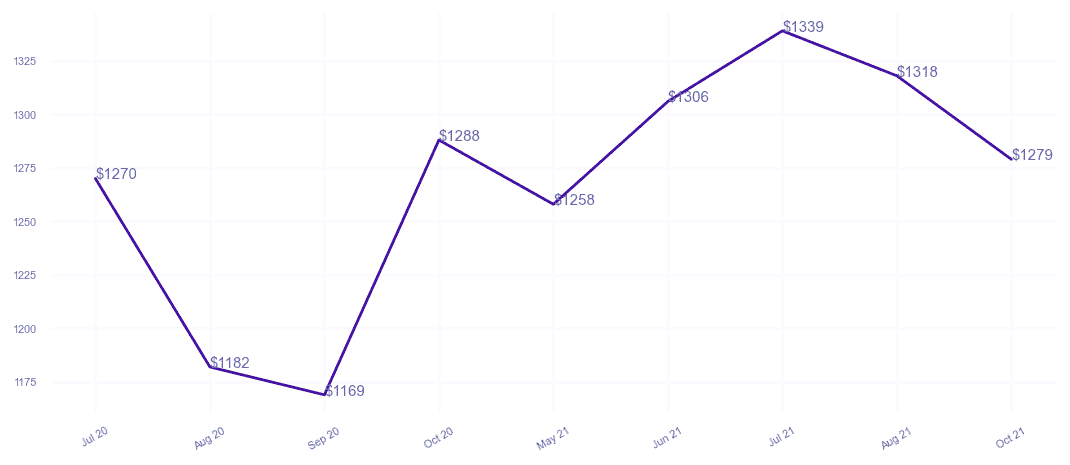 chart_img