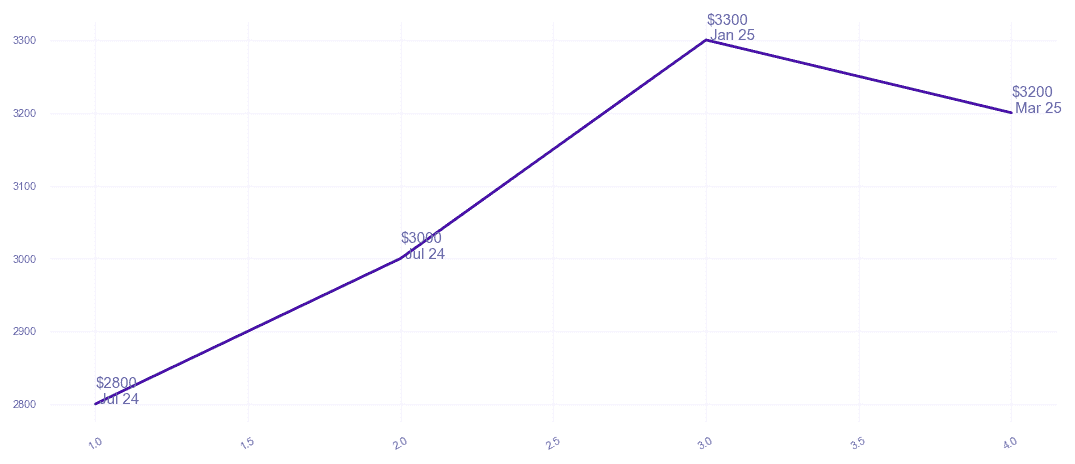 chart_img