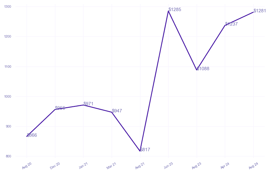 chart_img