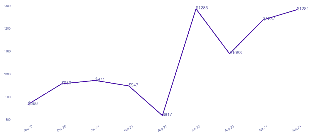 chart_img