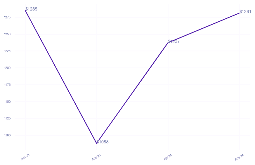chart_img