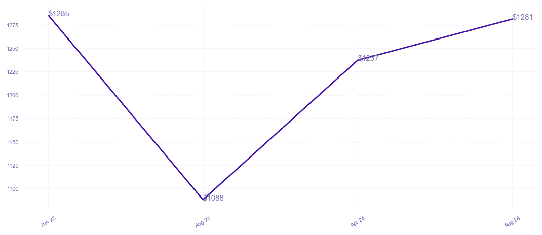 chart_img