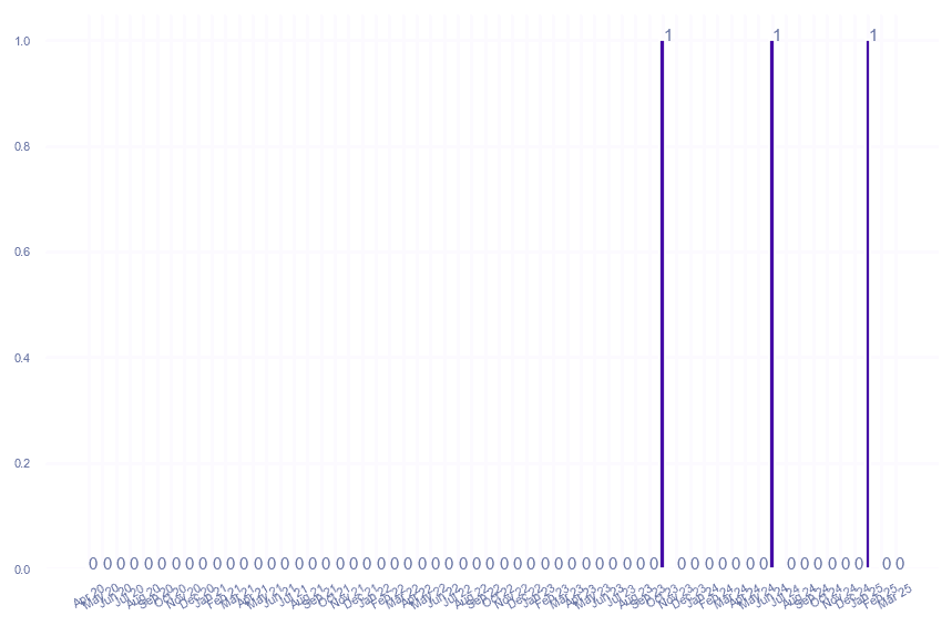 value_img