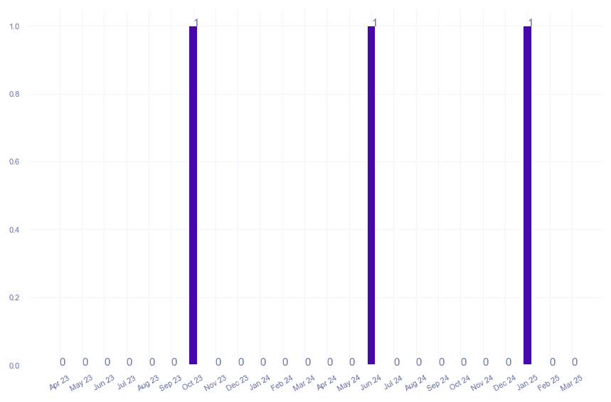 value_img
