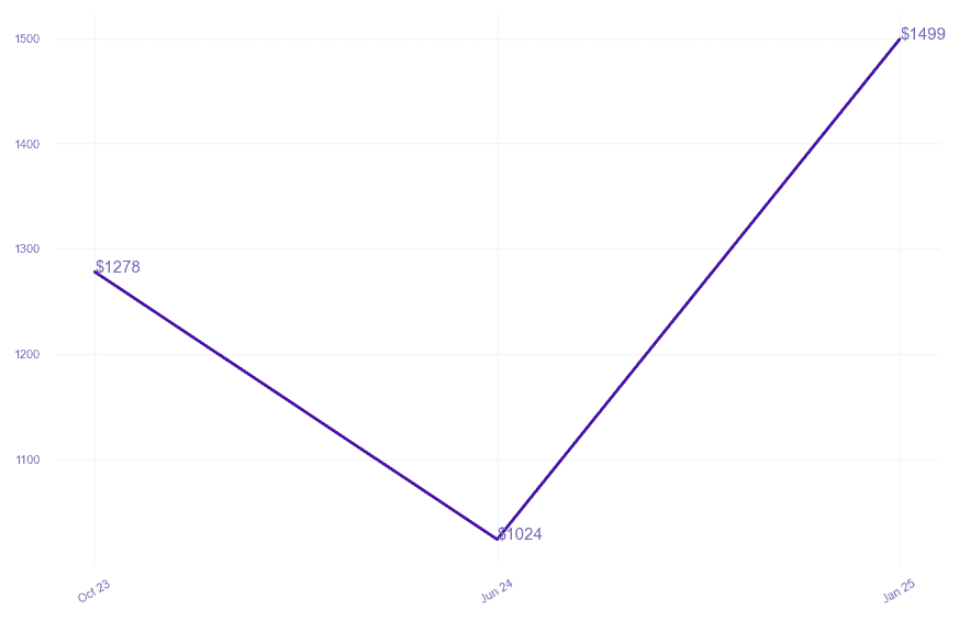 chart_img