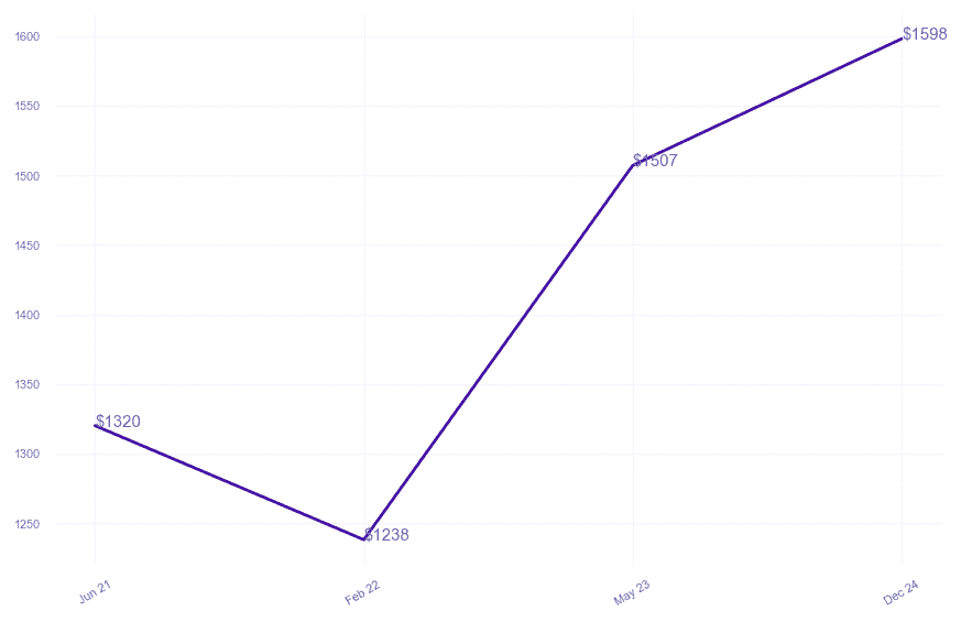 chart_img