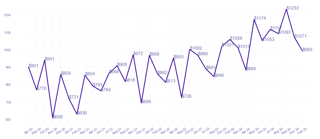 chart_img