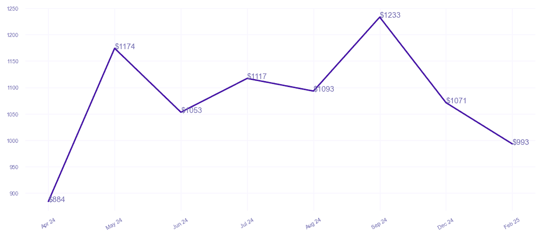 chart_img