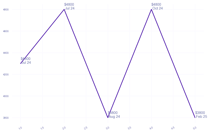 chart_img