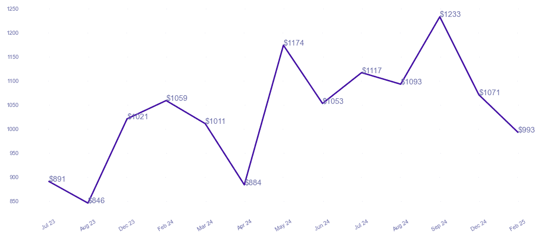 chart_img