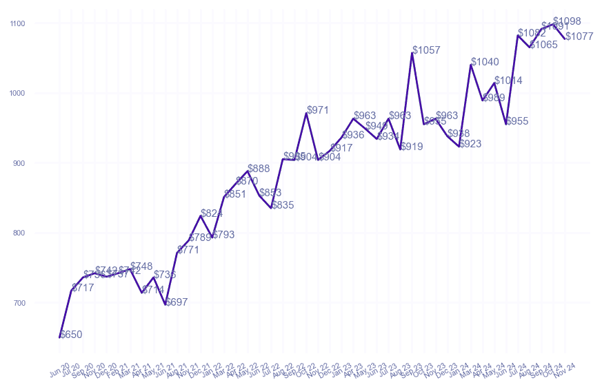 chart_img
