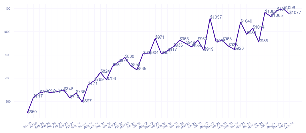 chart_img