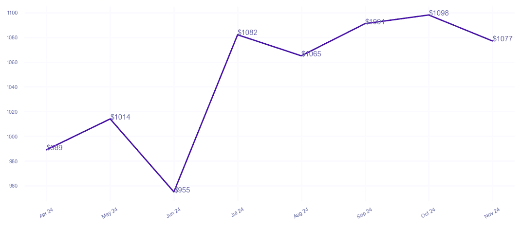 chart_img