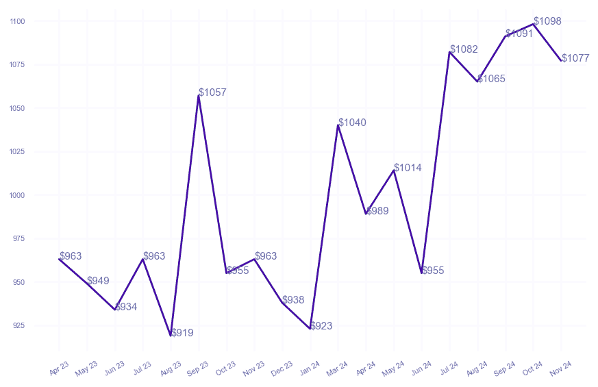 chart_img
