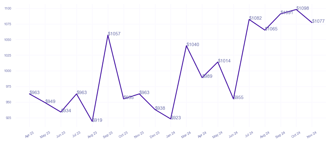 chart_img