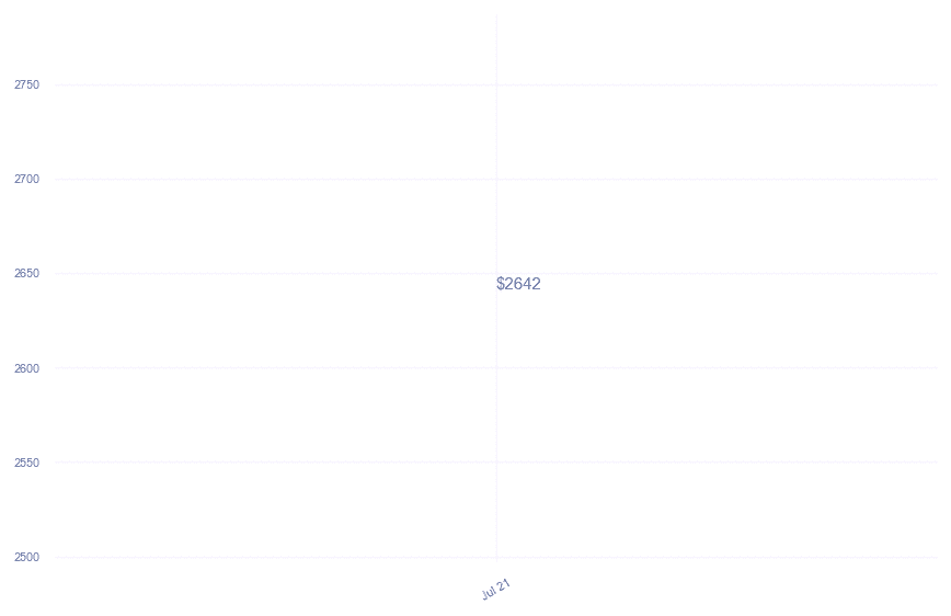 chart_img