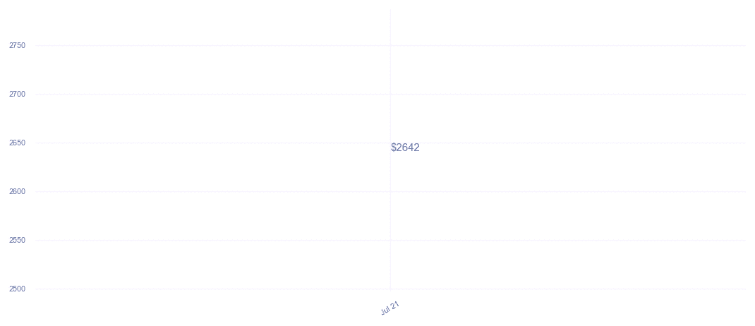 chart_img