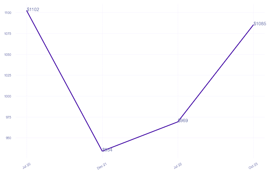 chart_img