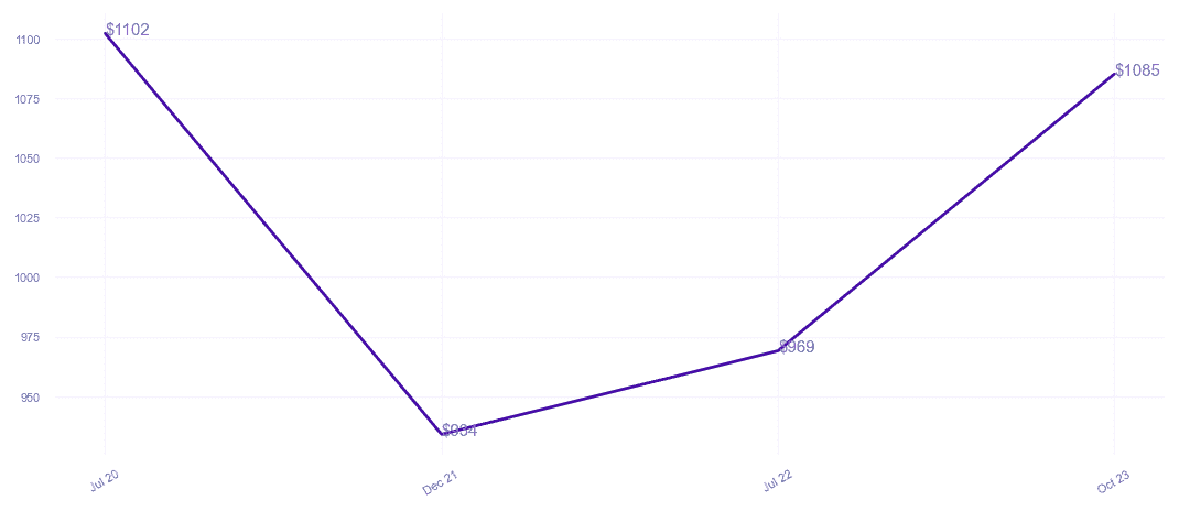 chart_img