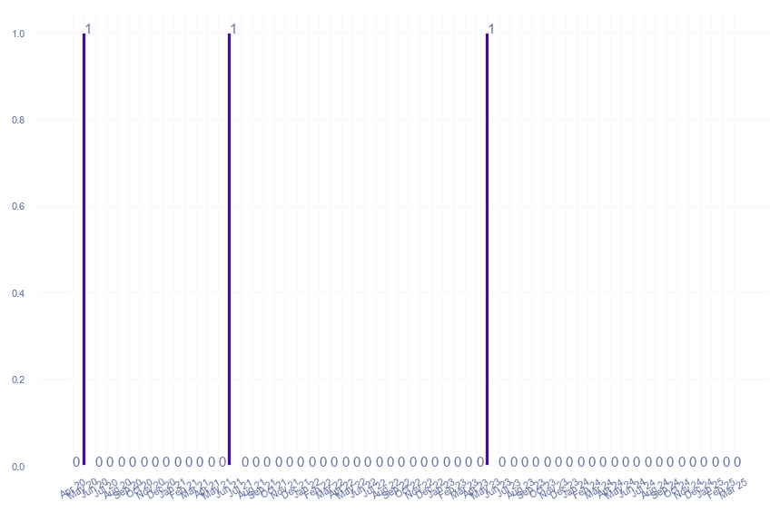value_img