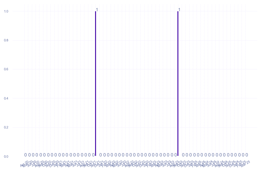 value_img