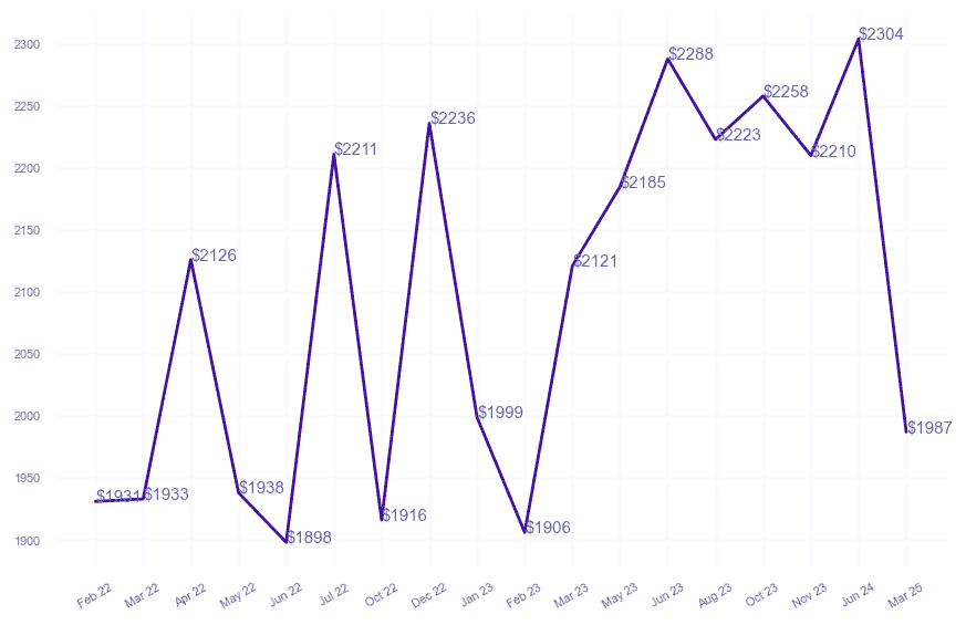 chart_img