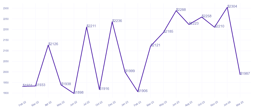 chart_img