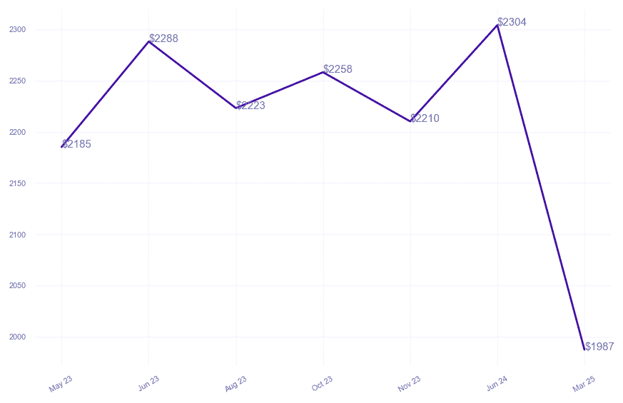 chart_img